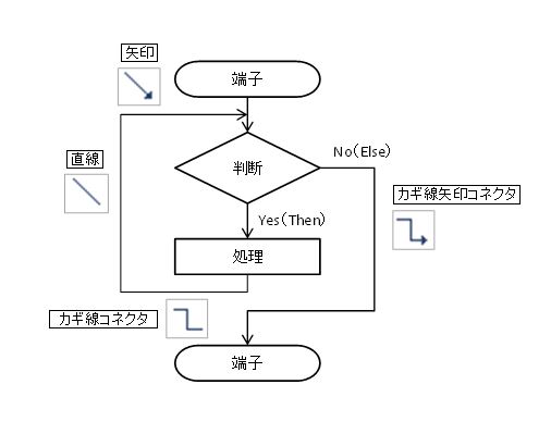 エクセルでフローチャート作成