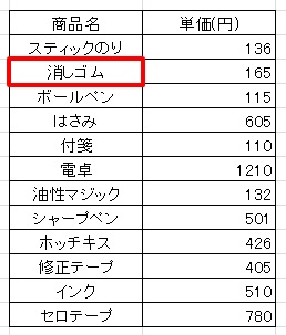 リストの設定2